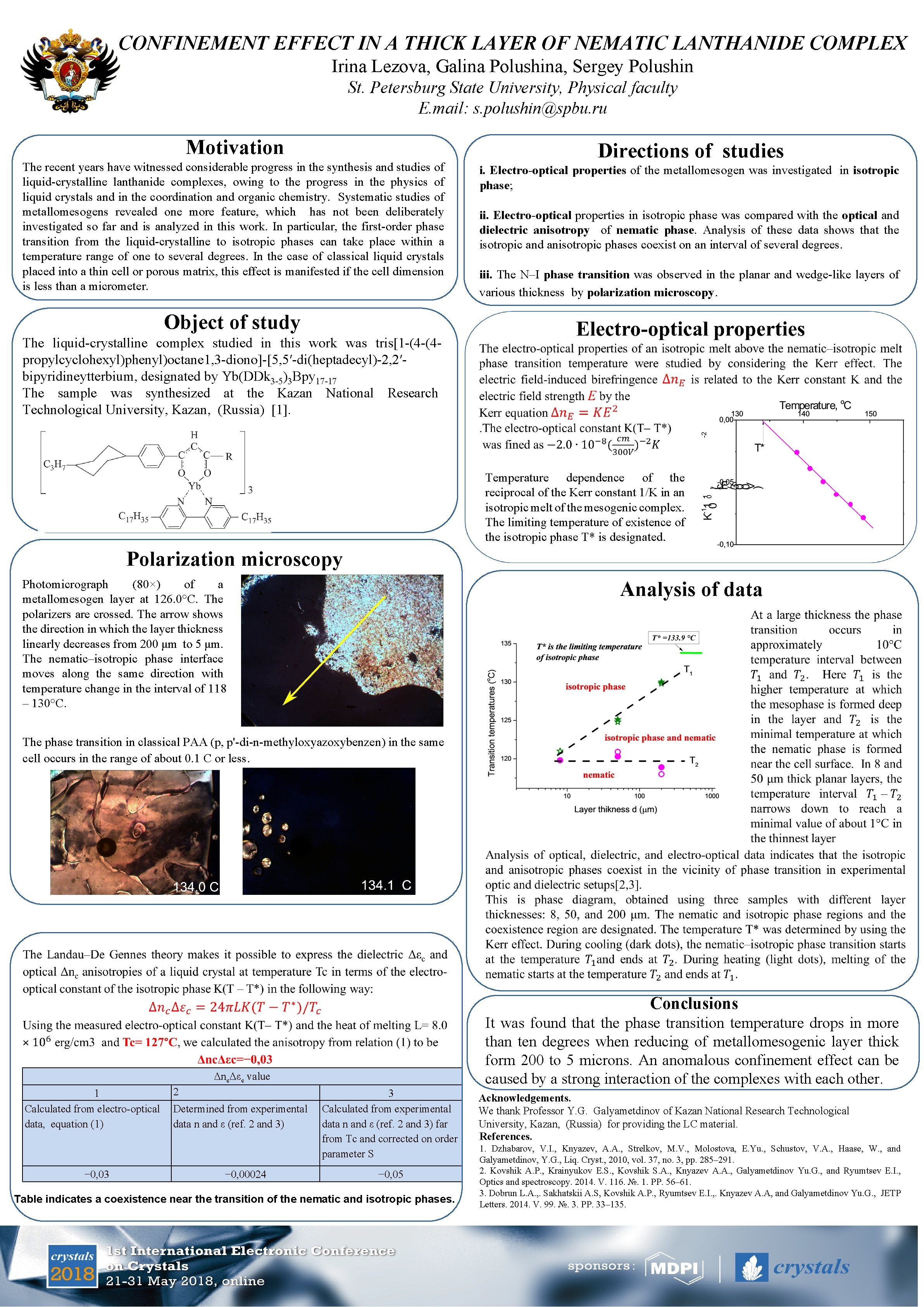 CONFINEMENT EFFECT IN A THICK LAYER OF NEMATIC LANTHANIDE COMPLEX Irina Lezova, Galina Polushina,