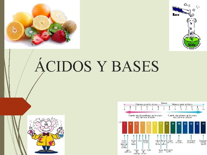 ÁCIDOS Y BASES 