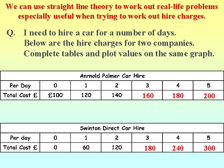 We can use straight line theory to work out real-life problems especially useful when