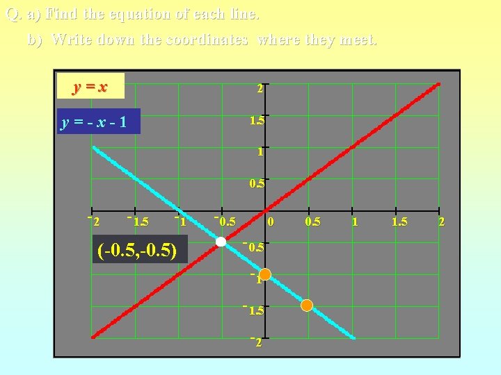 Q. a) Find the equation of each line. b) Write down the coordinates where