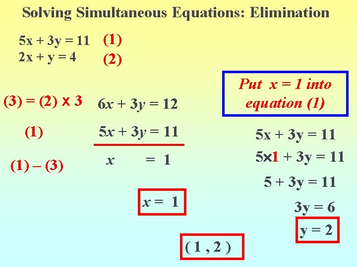 Solving Simultaneous Equations: Elimination 5 x + 3 y = 11 (1) 2 x