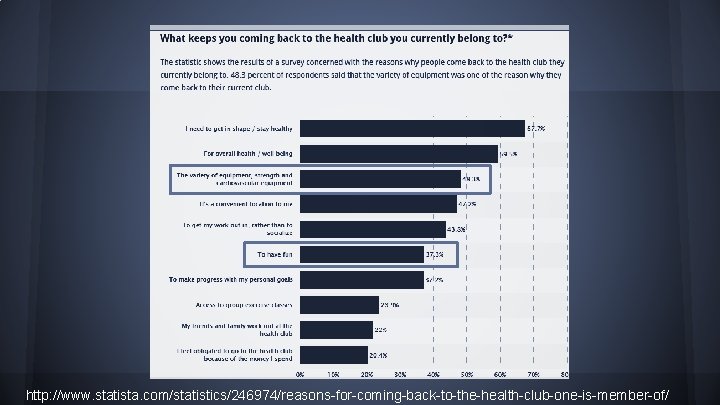 http: //www. statista. com/statistics/246974/reasons-for-coming-back-to-the-health-club-one-is-member-of/ 