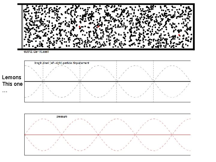 Lemons This one … Lemons This one …