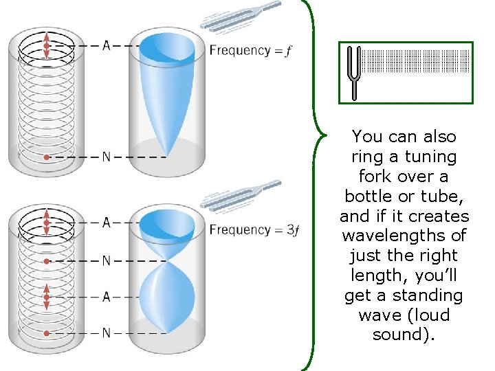You can also ring a tuning fork over a bottle or tube, and if You can also ring a tuning fork over a bottle or tube, and if
