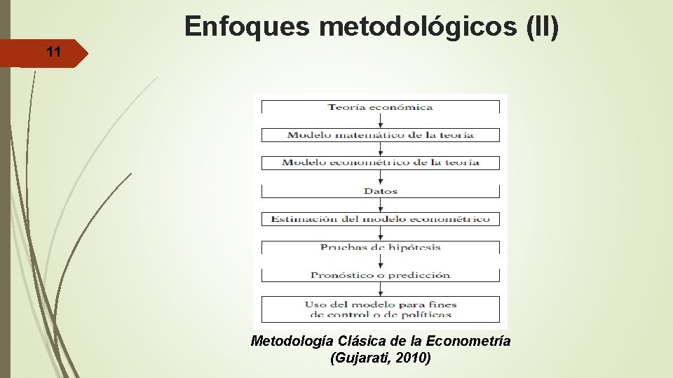 Enfoques metodológicos (II) 11 Metodología Clásica de la Econometría (Gujarati, 2010) 