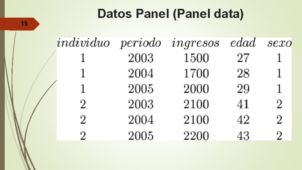 15 Datos Panel (Panel data) 
