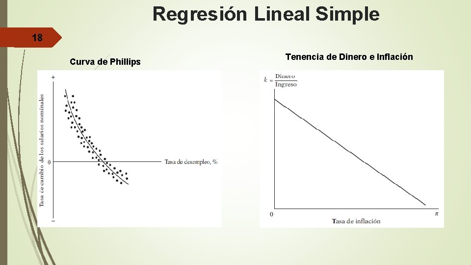 Regresión Lineal Simple 18 Curva de Phillips Tenencia de Dinero e Inflación 