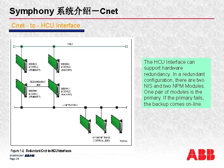 Symphony 系统介绍－Cnet - to - HCU Interface The HCU Interface can support hardware redundancy.