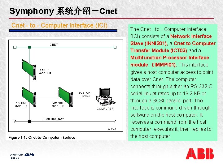 Symphony 系统介绍－Cnet - to - Computer Interface (ICI) SYMPHONY 系统介绍 Page 39 The Cnet