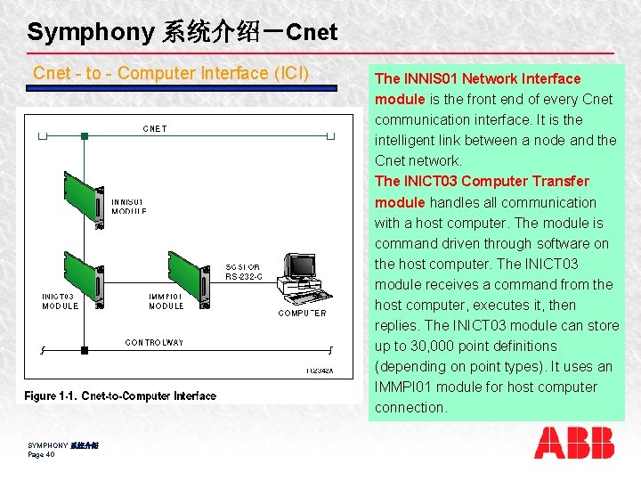 Symphony 系统介绍－Cnet - to - Computer Interface (ICI) SYMPHONY 系统介绍 Page 40 The INNIS