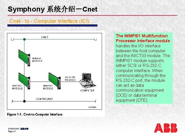 Symphony 系统介绍－Cnet - to - Computer Interface (ICI) The IMMPI 01 Multifunction Processor Interface