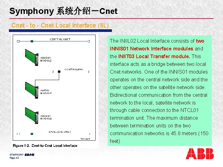 Symphony 系统介绍－Cnet - to - Cnet Local Interface (Il. L) The INIIL 02 Local