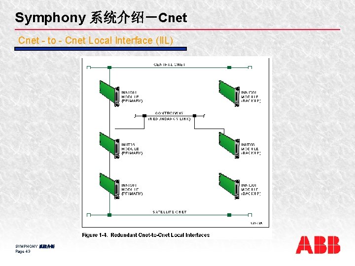 Symphony 系统介绍－Cnet - to - Cnet Local Interface (Il. L) SYMPHONY 系统介绍 Page 43