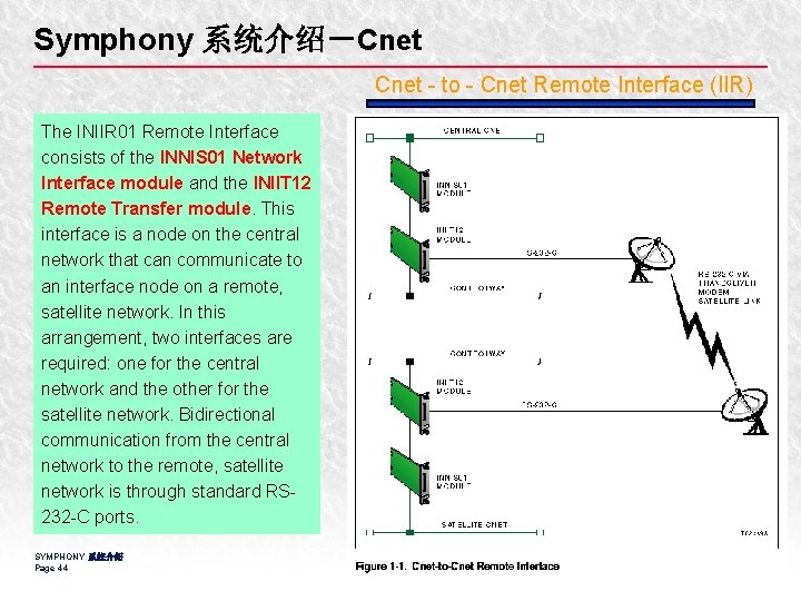 Symphony 系统介绍－Cnet - to - Cnet Remote Interface (Il. R) The INIIR 01 Remote