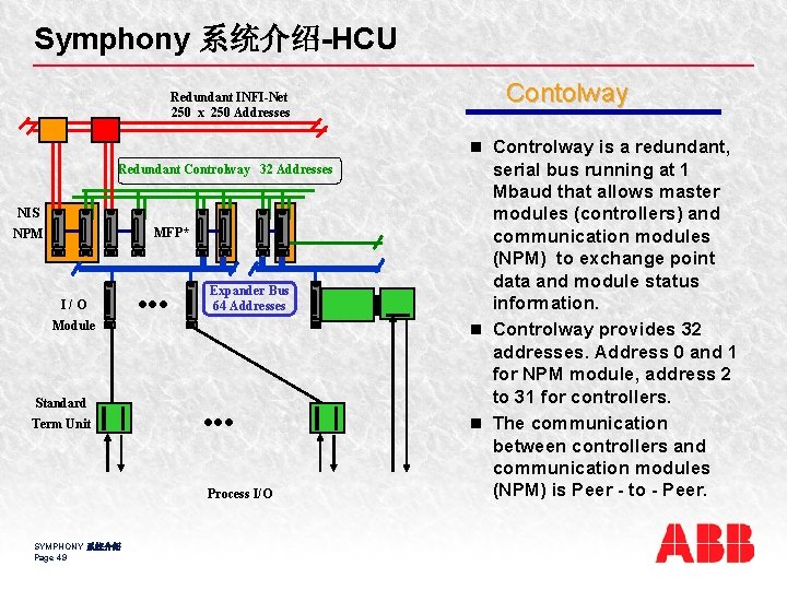 Symphony 系统介绍-HCU Redundant INFI-Net 250 x 250 Addresses Contolway n Controlway is a redundant,