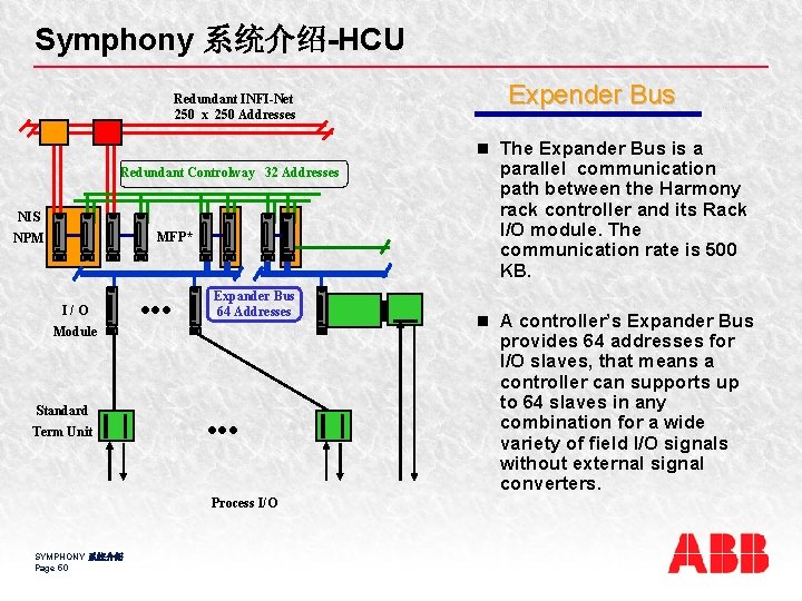 Symphony 系统介绍-HCU Redundant INFI-Net 250 x 250 Addresses Expender Bus n The Expander Bus