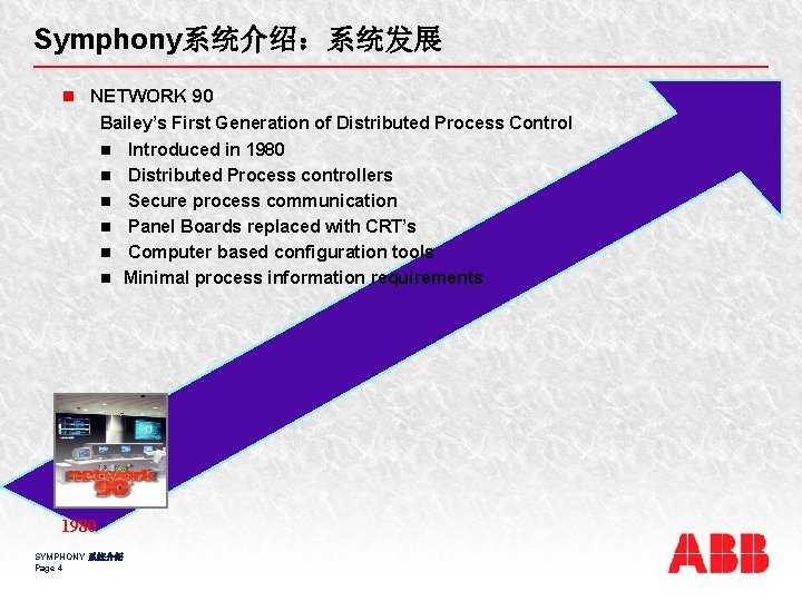 Symphony系统介绍：系统发展 n NETWORK 90 Bailey’s First Generation of Distributed Process Control n Introduced in