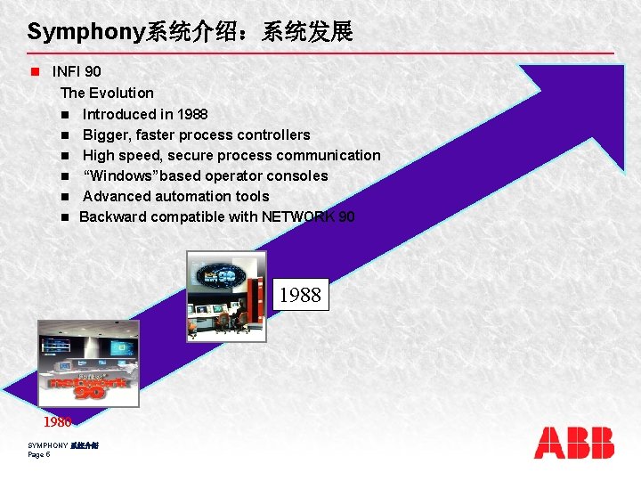 Symphony系统介绍：系统发展 n INFI 90 The Evolution n Introduced in 1988 n Bigger, faster process