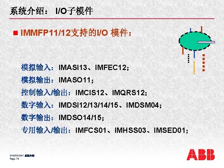 系统介绍： I/O子模件 n IMMFP 11/12支持的I/O 模件： 模拟输入：IMASI 13、IMFEC 12； 模拟输出：IMASO 11； 控制输入/输出：IMCIS 12、IMQRS 12；