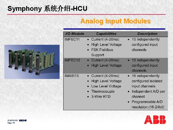 Symphony 系统介绍-HCU Analog Input Modules SYMPHONY 系统介绍 Page 76 