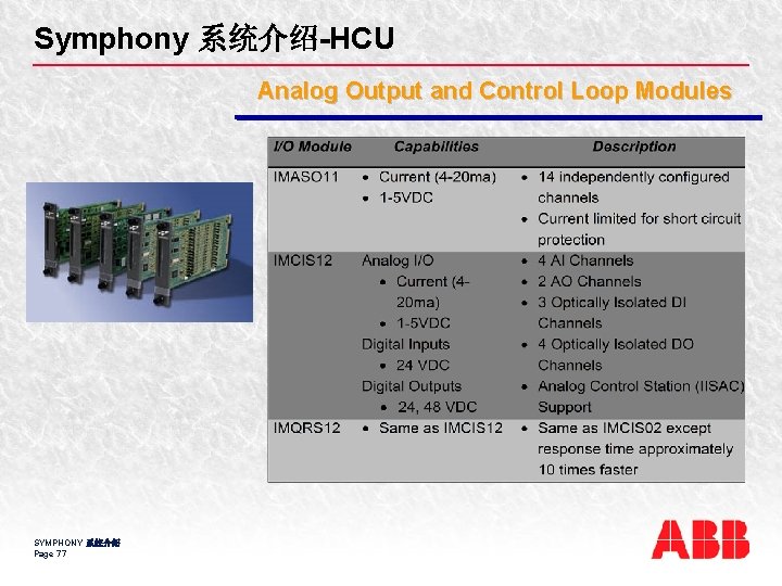 Symphony 系统介绍-HCU Analog Output and Control Loop Modules SYMPHONY 系统介绍 Page 77 