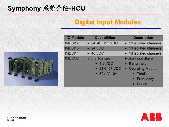 Symphony 系统介绍-HCU Digital Input Modules SYMPHONY 系统介绍 Page 78 