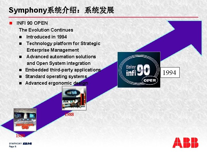 Symphony系统介绍：系统发展 n INFI 90 OPEN The Evolution Continues n Introduced in 1994 n Technology