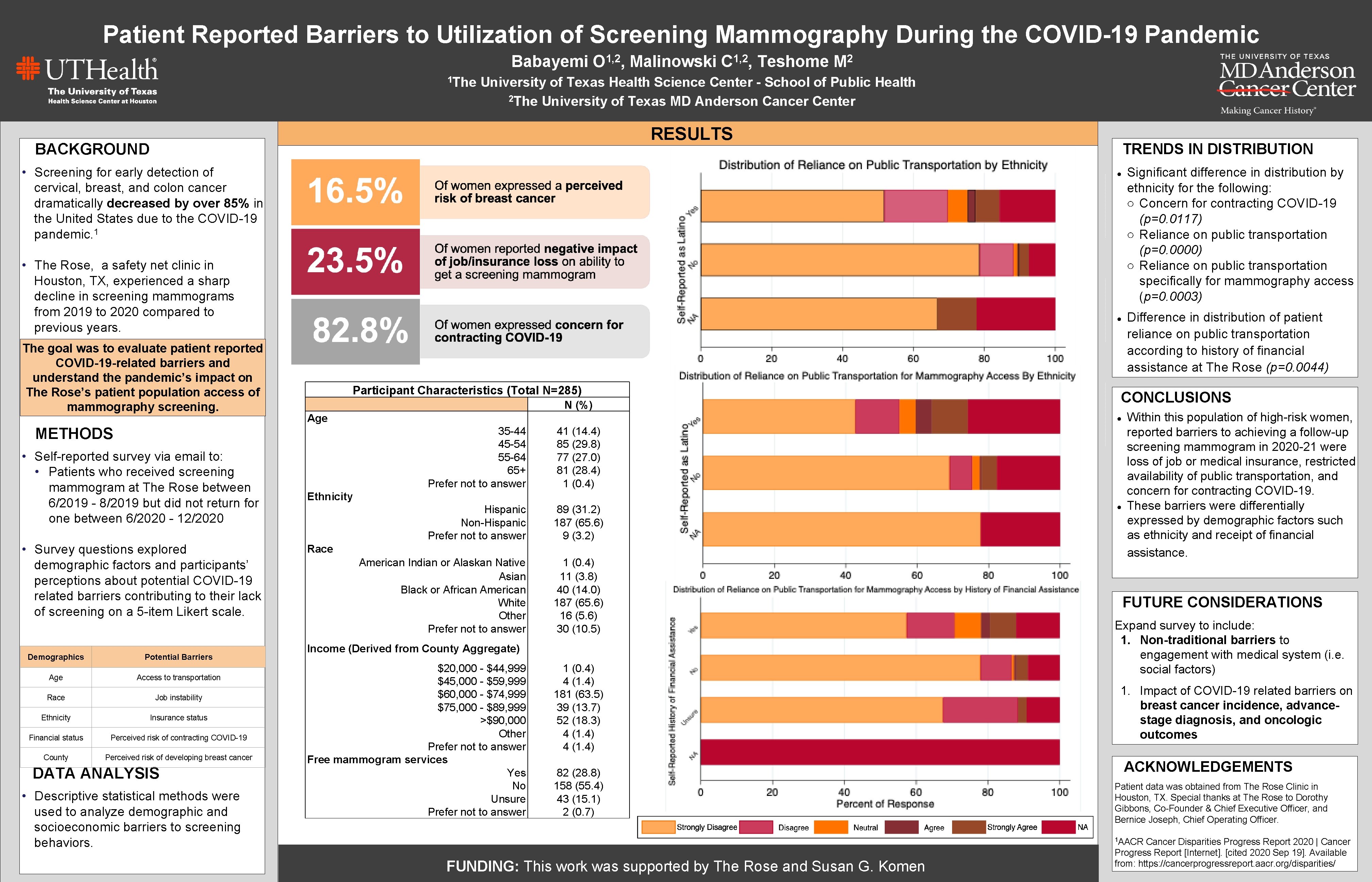 Patient Reported Barriers to Utilization of Screening Mammography During the COVID-19 Pandemic Babayemi 1