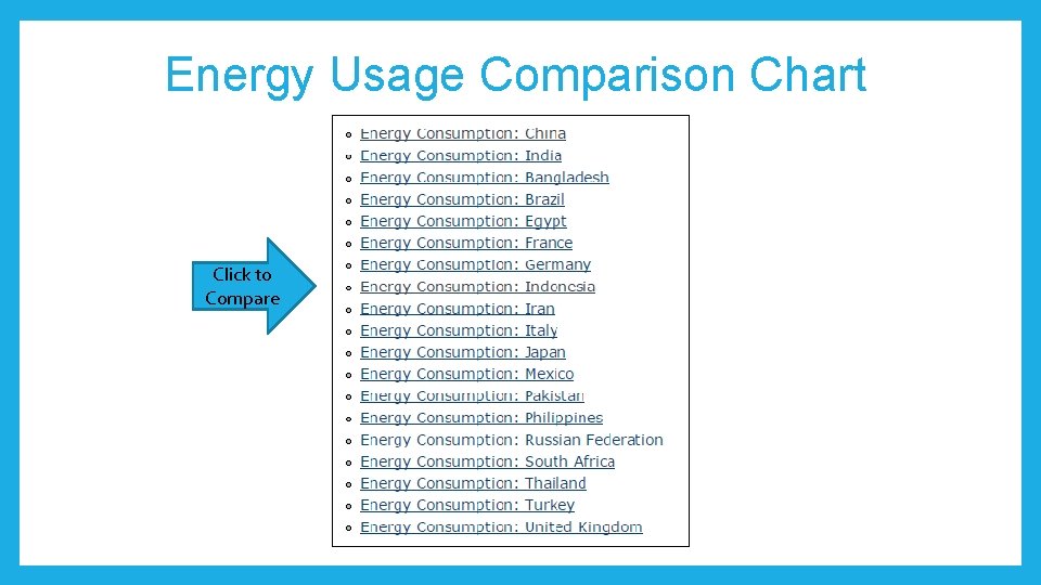 Energy Usage Comparison Chart Click to Compare 