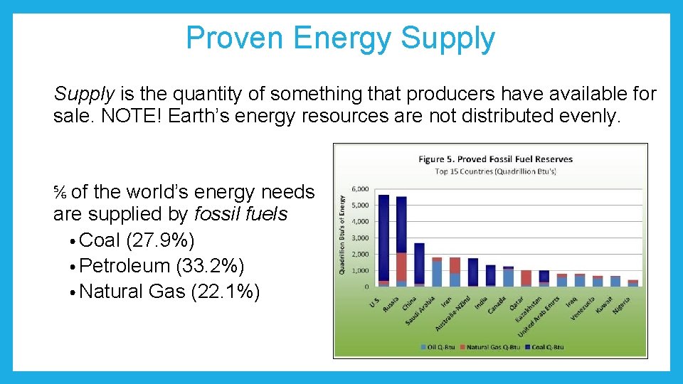 Proven Energy Supply is the quantity of something that producers have available for sale.