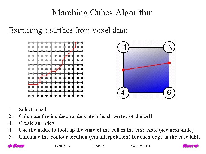 Marching Cubes Algorithm Extracting a surface from voxel data: 1. 2. 3. 4. 5.