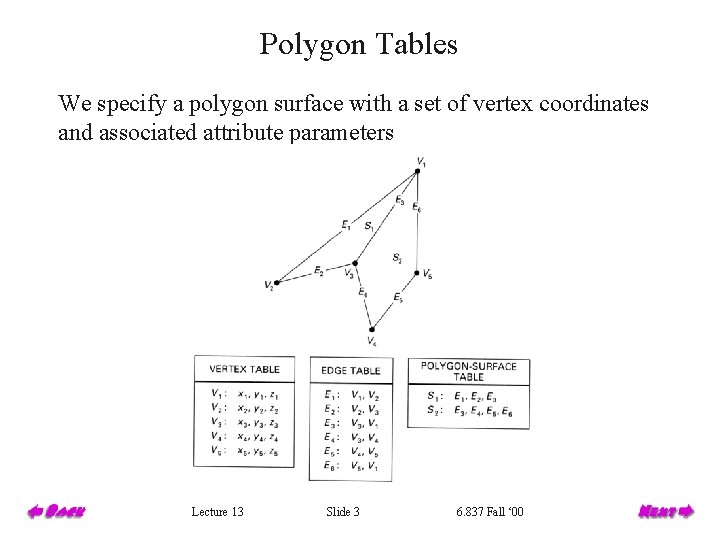 Polygon Tables We specify a polygon surface with a set of vertex coordinates and