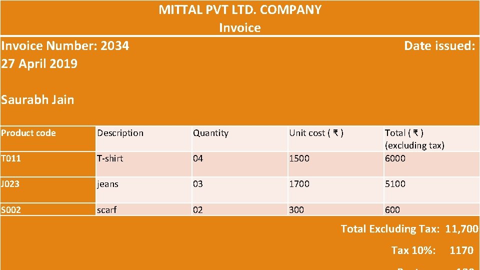 MITTAL PVT LTD. COMPANY Invoice Number: 2034 27 April 2019 Date issued: Saurabh Jain