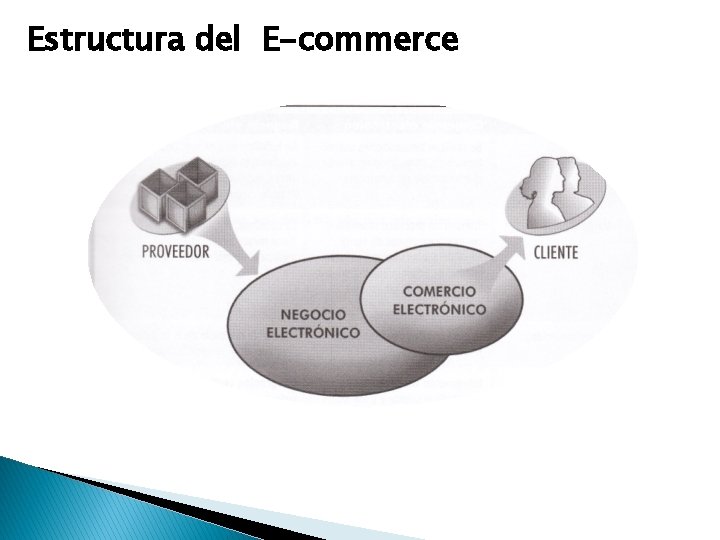 Estructura del E-commerce 