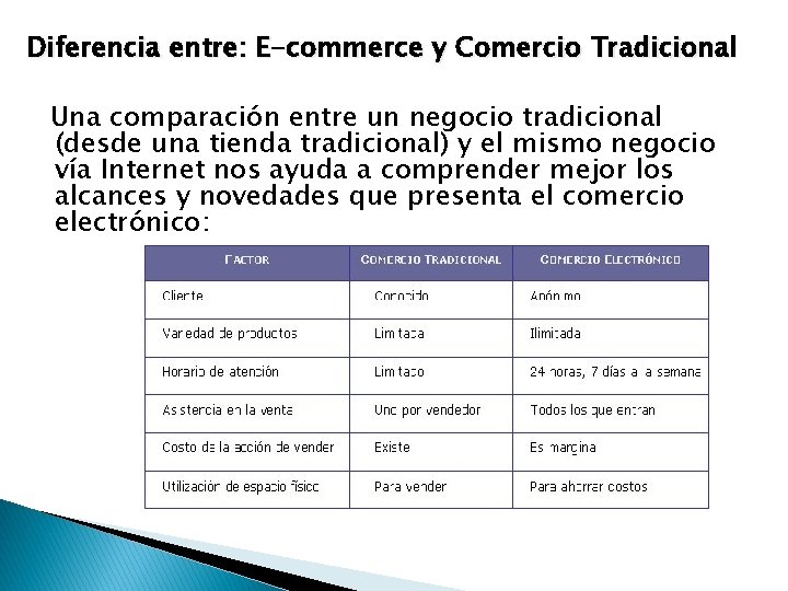 Diferencia entre: E-commerce y Comercio Tradicional Una comparación entre un negocio tradicional (desde una