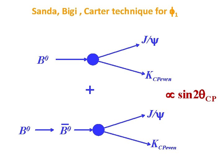 Sanda, Bigi , Carter technique for f 1 J/ B 0 KCPeven sin 2