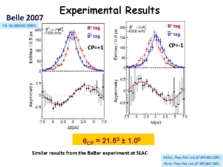 Belle 2007 Experimental Results PRL 98: 003802 (2007) B 0 tag ~7500 evts _