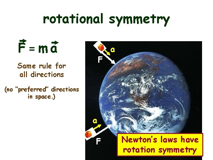 rotational symmetry F=ma F Same rule for all directions a (no “preferred” directions in