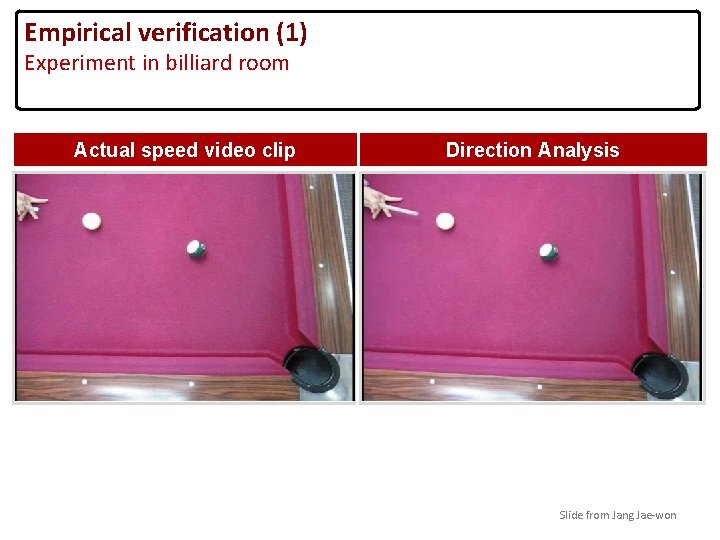 Empirical verification (1) Experiment in billiard room Actual speed video clip Direction Analysis Slide