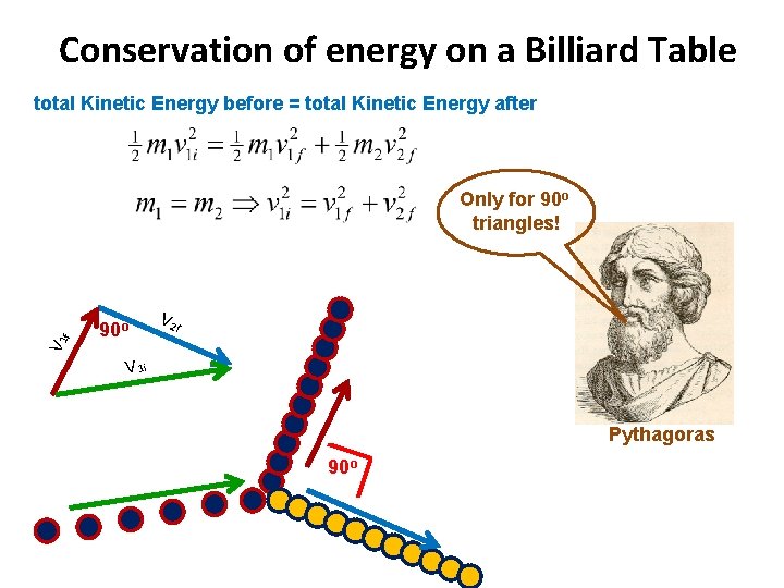 Conservation of energy on a Billiard Table total Kinetic Energy before = total Kinetic