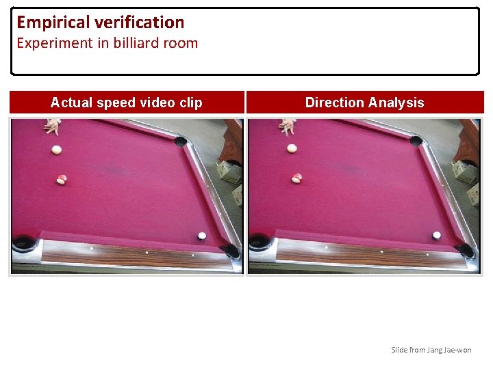 Empirical verification Experiment in billiard room Actual speed video clip Direction Analysis Slide from