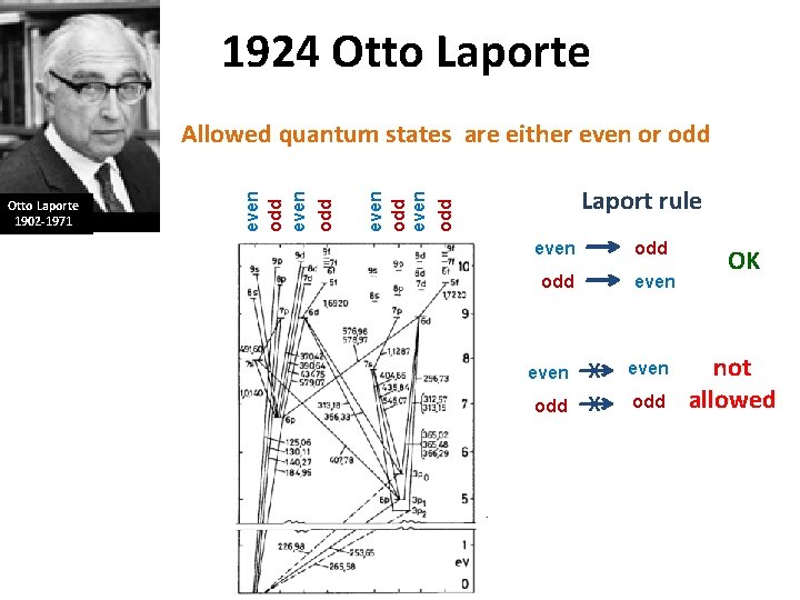 1924 Otto Laporte Laport rule even odd Otto Laporte 1902 -1971 even odd Allowed