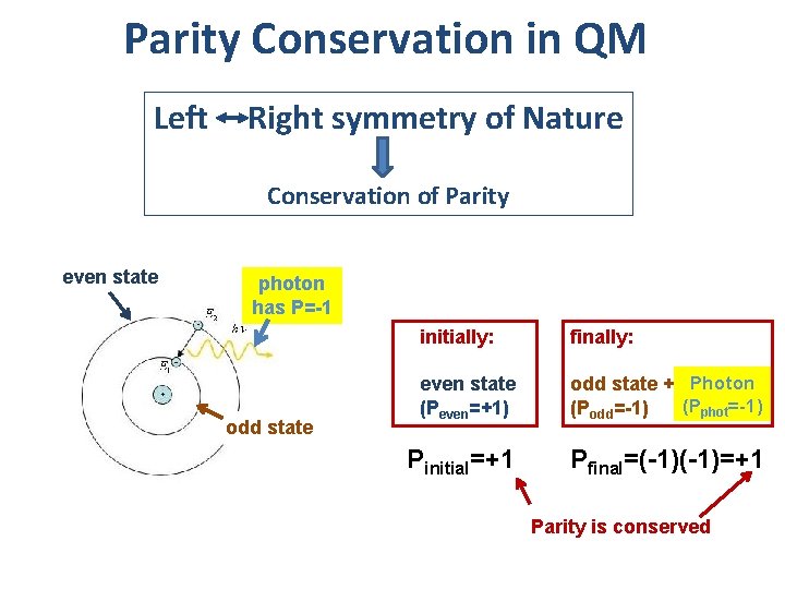 Parity Conservation in QM Left Right symmetry of Nature Conservation of Parity even state