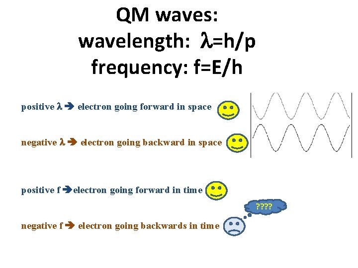 QM waves: wavelength: l=h/p frequency: f=E/h positive l electron going forward in space negative