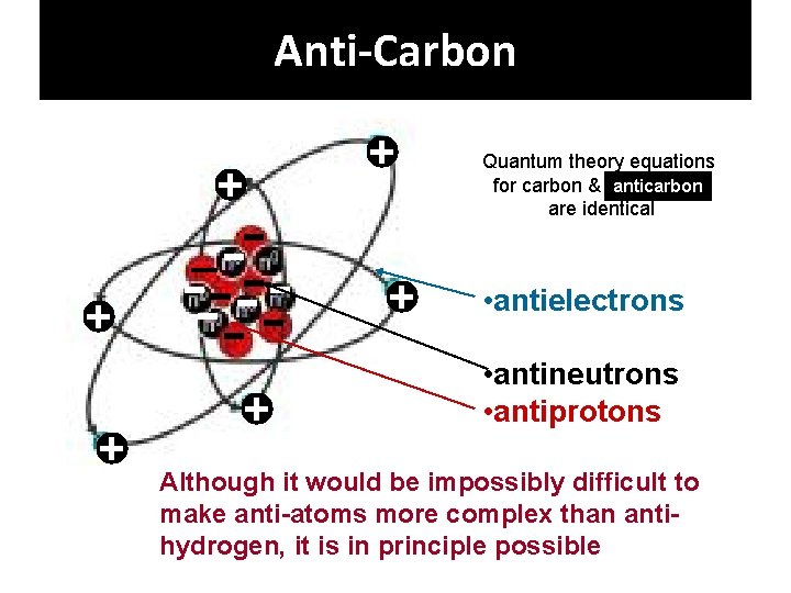 Anti-Carbon + + + Quantum theory equations for carbon & anticarbon are identical •