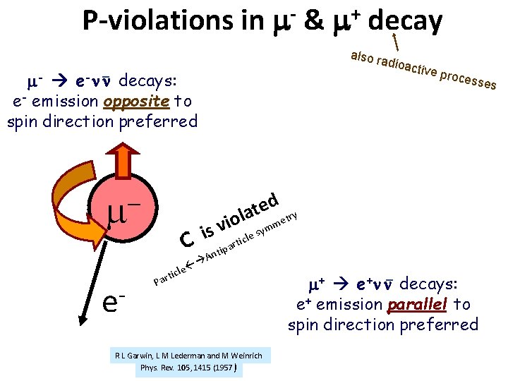 P-violations in m- & m+ decay also r adioa _ decays: e- emission opposite