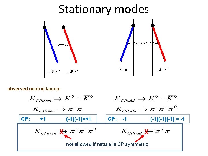 Stationary modes observed neutral kaons: CP: +1 (-1)=+1 X CP: -1 (-1)(-1) = -1