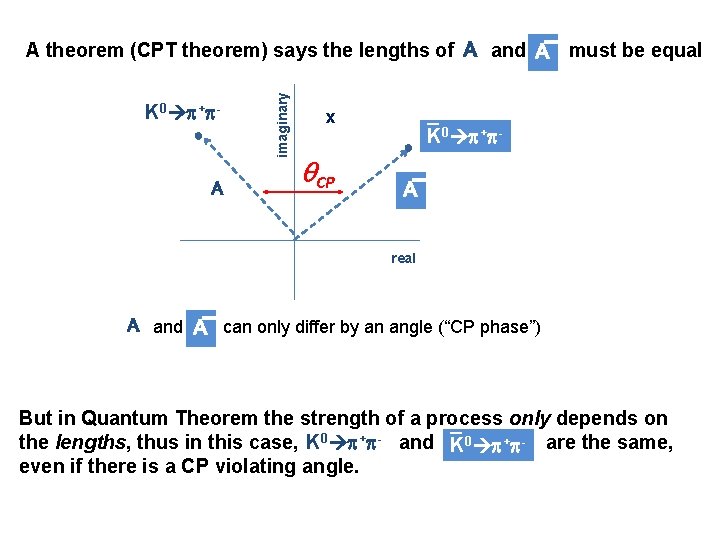 _ ● A _ x q. CP ● K 0 p+p- _ K 0