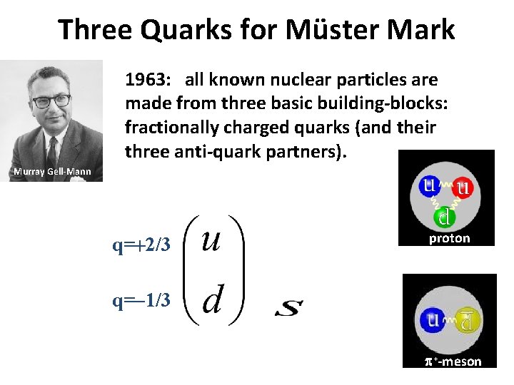 Three Quarks for Müster Mark 1963: all known nuclear particles are made from three