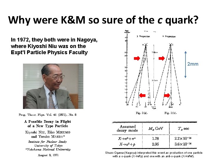 Why were K&M so sure of the c quark? In 1972, they both were